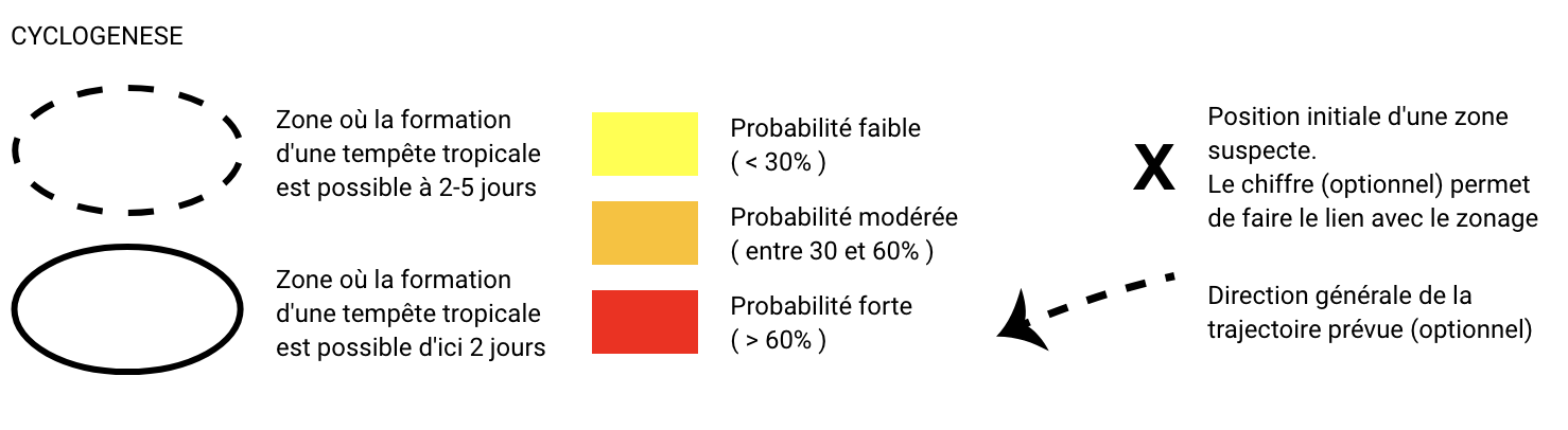 Légende cyclogenèse